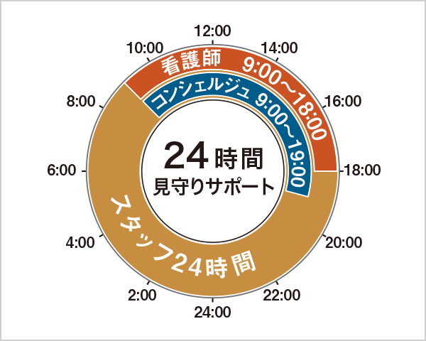 勤務表（例）
